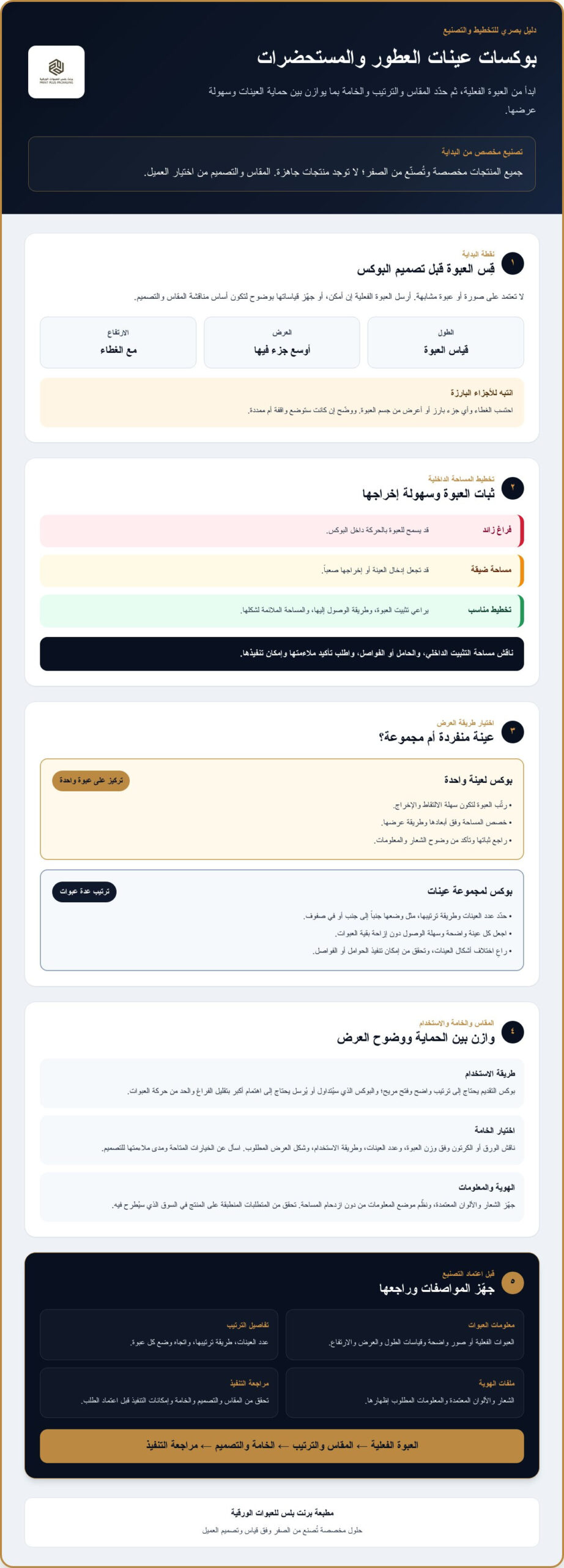 كيفية اختيار بوكسات عينات عطور ومستحضرات مناسبة لمنتجاتك في 2026
