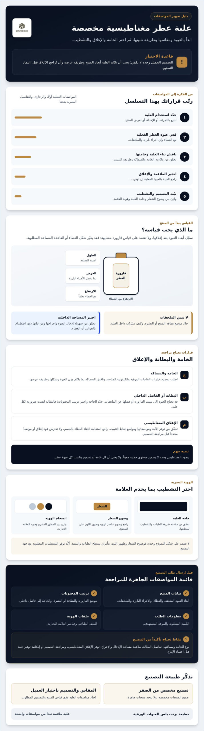 علب عطور مغناطيسية مخصصة: مواصفات عملية لعلامتك التجارية 2 علب عطور مغناطيسية مخصصة: مواصفات عملية لعلامتك التجارية